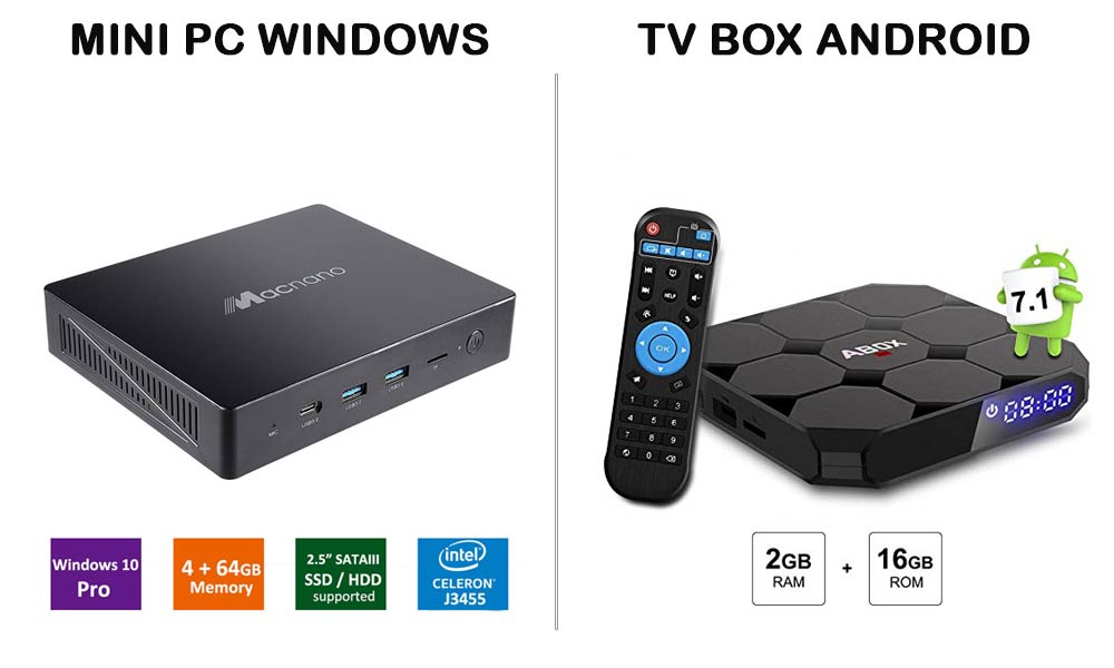 Différence entre Mini Pc Windows et TV Box Android